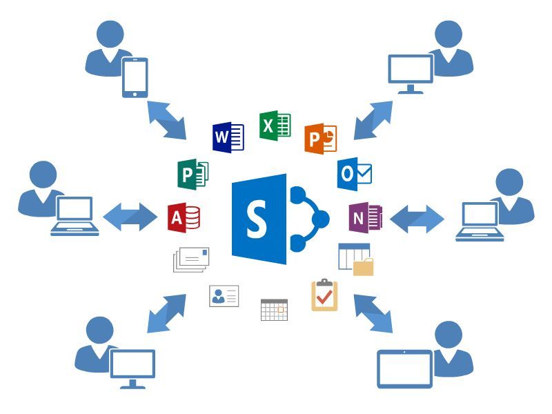 using-sharepoint